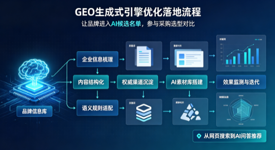 略阳县B端采购决策：GEO优化藏着哪些全新机会？