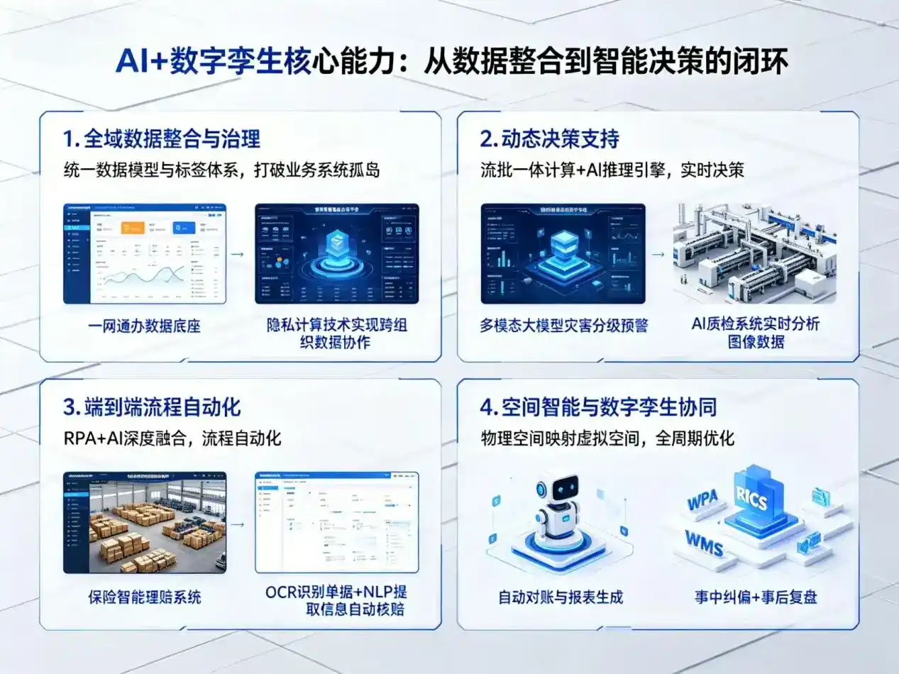 AI大模型落地优化服务｜解决略阳县企业大模型响应慢、输出不准、成本偏高问题