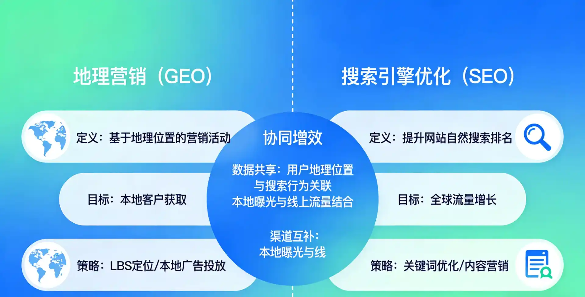 立足略阳县，从用户需求与流量逻辑，解读GEO优化的落地价值与应用前景